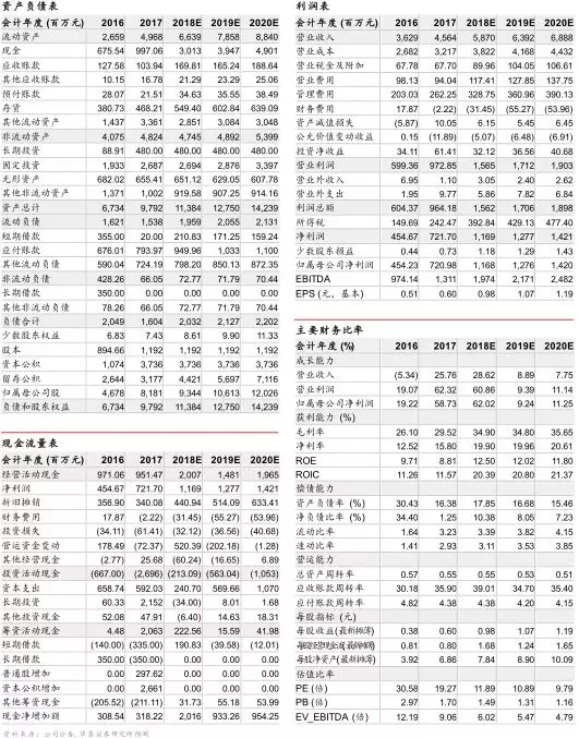 TOPAY钱包官网-不凡成就非凡,相信品牌的力量