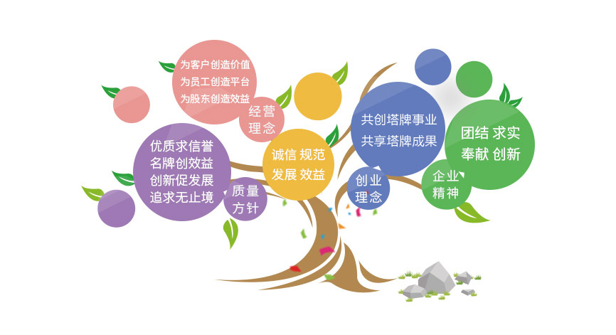 TOPAY钱包官网-不凡成就非凡,相信品牌的力量